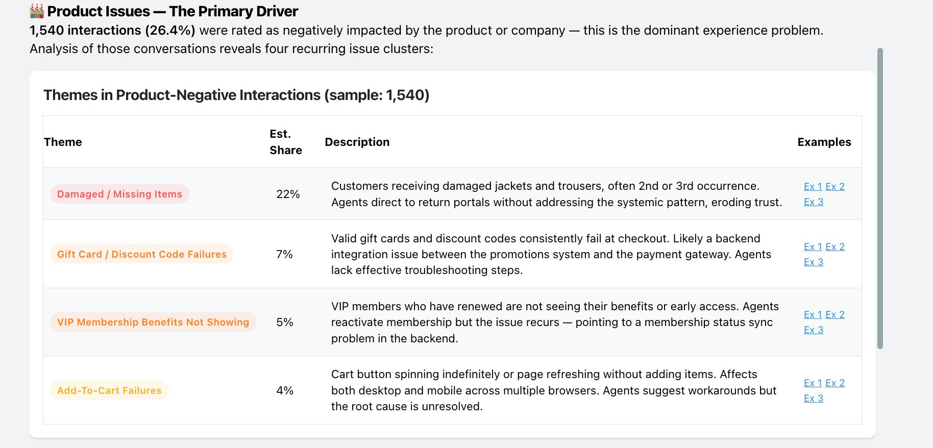 What's driving CX: Agent, Bot, or Product/Process? Find out with new tools in Ask Spotlight . 2 What's driving CX: Agent, Bot, or Product/Process? Find out with new tools in Ask Spotlight .