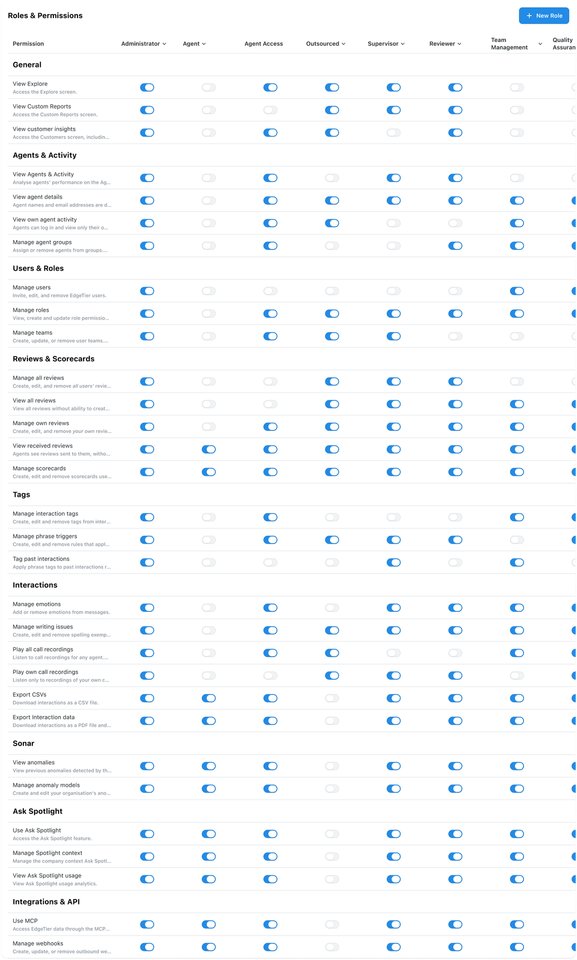 Easier User Admin: Grouped Permissions and Okta 1 Easier User Admin: Grouped Permissions and Okta