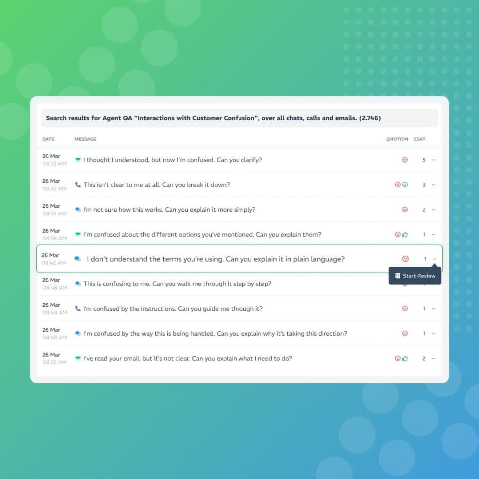 Guide: Modern customer service QA the right way | EdgeTier